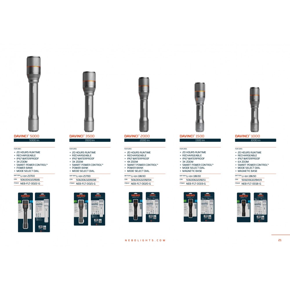 NEBO DAVINCI 1000