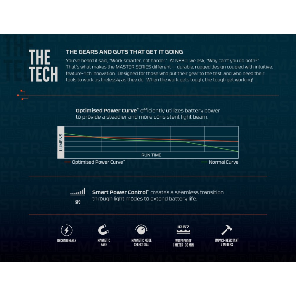 NEBO MASTER SERIES FL750