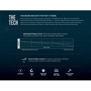 NEBO MASTER SERIES FL750