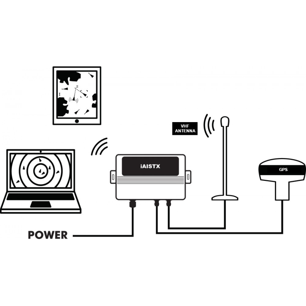 DIGITAL YACHT IAISTX