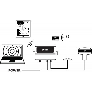 DIGITAL YACHT IAISTX