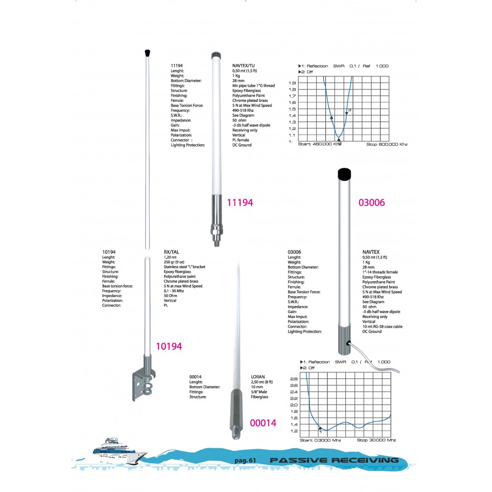 ΚΕΡΑΙΑ PASSIVE NAVTEX BANTEN 11194
