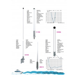 ΚΕΡΑΙΑ PASSIVE NAVTEX BANTEN 11194